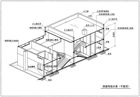 房屋的斗|房屋斗内是指哪里，对以前房子结构没啥概念，有没有知道的？